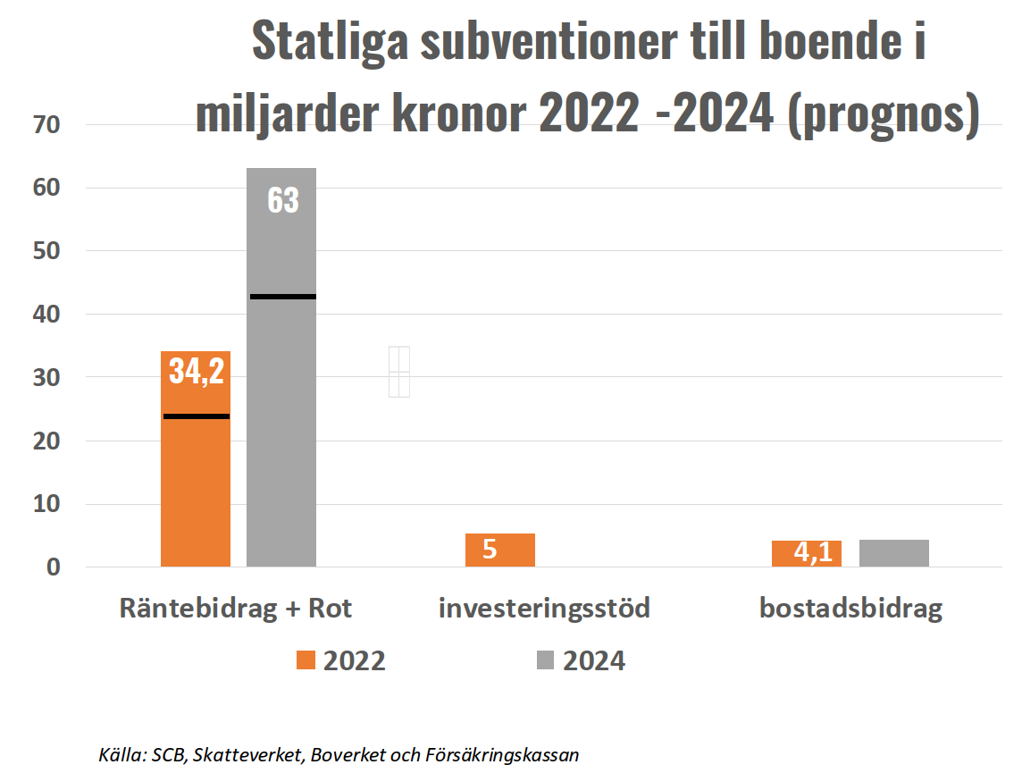 Vilket Sverige vill vi ha?